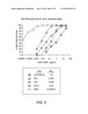HIV-1 PEPTIDES, NUCLEIC ACIDS, AND COMPOSITIONS, AND USES THEREOF diagram and image