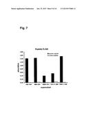 Monoclonal Antibodies for Treatment of Cancer diagram and image