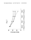 MULTIPLE-VARIABLE DOSE REGIMEN FOR TREATING TNFALPHA-RELATED DISORDERS diagram and image