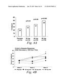 MULTIPLE-VARIABLE DOSE REGIMEN FOR TREATING TNFALPHA-RELATED DISORDERS diagram and image