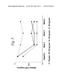 MULTIPLE-VARIABLE DOSE REGIMEN FOR TREATING TNFALPHA-RELATED DISORDERS diagram and image