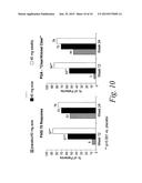 MULTIPLE-VARIABLE DOSE REGIMEN FOR TREATING TNFALPHA-RELATED DISORDERS diagram and image