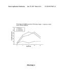 METHODS OF ADMINISTERING ANTI-TNFALPHA ANTIBODIES diagram and image