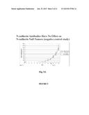 Novel Antibodies Against Cancer Target Block Tumor Growth, Angiogenesis     and Metastatis diagram and image