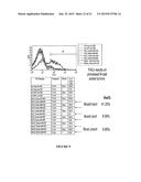 Novel Antibodies Against Cancer Target Block Tumor Growth, Angiogenesis     and Metastatis diagram and image