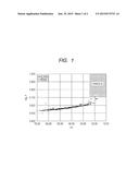 (METH)ACRYLATE COMPOUND, OPTICAL COMPOSITION, MOLDED ARTICLE, AND OPTICAL     ELEMENT diagram and image