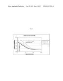 METHOD FOR IMPROVING ENGINE FUEL EFFICIENCY diagram and image