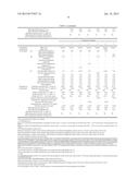 LUBRICANT COMPOSITION FOR INTERNAL COMBUSTION ENGINE diagram and image