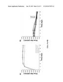 Alphavirus Compositions and Methods of Use diagram and image