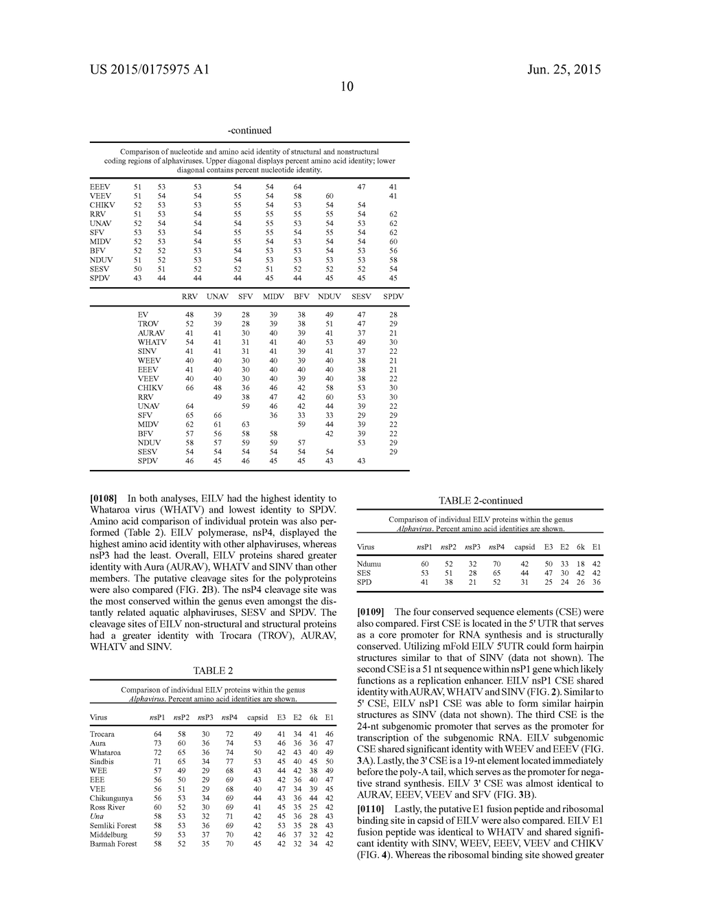 Alphavirus Compositions and Methods of Use - diagram, schematic, and image 28