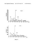 METHOD FOR PRODUCING BETA-SANTALENE diagram and image