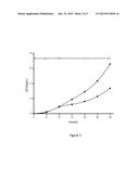 Genetically Engineered Torulopsis glabrata with Enhanced Extracellular     Secretion of Pyruvic Acid diagram and image