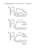 Resonance Energy Transfer Assay with Cleavage Sequence and Spacer diagram and image