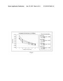 Determining Analyte Concentration From Variant Concentration Distribution     In Measurable Species diagram and image