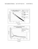 Determining Analyte Concentration From Variant Concentration Distribution     In Measurable Species diagram and image