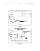 Determining Analyte Concentration From Variant Concentration Distribution     In Measurable Species diagram and image