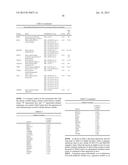 MOLECULAR MALIGNANCY IN MELANOCYTIC LESIONS diagram and image