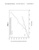 Recovery From A Hydrocarbon Reservoir diagram and image