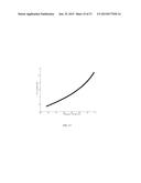 TRANSIENT MULTIVARIABLE SENSOR EVALUATION diagram and image