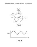 FERRULE-CORE CONCENTRICITY MEASUREMENT SYSTEMS AND METHODS diagram and image