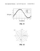 FERRULE-CORE CONCENTRICITY MEASUREMENT SYSTEMS AND METHODS diagram and image