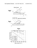 Method and Device for the Preparation and Optical Analysis of a Solid     Sample Subjected to a Controlled Environment, By Multiple Internal     Reflection Infrared Spectroscopy diagram and image