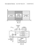 MULTISCALE SPECTRAL NANOSCOPY diagram and image