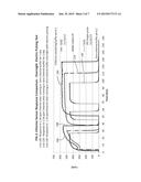 CHLORINE DETECTION WITH PULSED AMPEROMETRIC DETECTION diagram and image