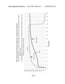 CHLORINE DETECTION WITH PULSED AMPEROMETRIC DETECTION diagram and image