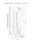 CHLORINE DETECTION WITH PULSED AMPEROMETRIC DETECTION diagram and image