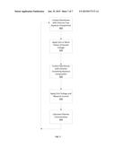 CHLORINE DETECTION WITH PULSED AMPEROMETRIC DETECTION diagram and image