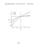 Nanopore Device for Reversible Ion and Molecule Sensing or Migration diagram and image