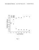 Nanopore Device for Reversible Ion and Molecule Sensing or Migration diagram and image