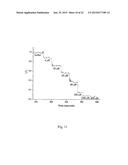 Nanopore Device for Reversible Ion and Molecule Sensing or Migration diagram and image