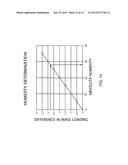 Differential Humidity Sensor diagram and image