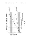 Differential Humidity Sensor diagram and image