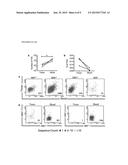 BIOMARKERS OF IMMUNE RESPONSE IN MUCOSAL LESIONS AND THEIR USE WITH     THERAPEUTIC VACCINATION diagram and image