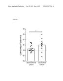 BIOMARKERS OF IMMUNE RESPONSE IN MUCOSAL LESIONS AND THEIR USE WITH     THERAPEUTIC VACCINATION diagram and image