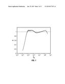 METHODS OF INVESTIGATING FORMATION SAMPLES USING NMR DATA diagram and image