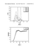 METHODS OF INVESTIGATING FORMATION SAMPLES USING NMR DATA diagram and image