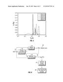 METHODS OF INVESTIGATING FORMATION SAMPLES USING NMR DATA diagram and image