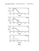 METHODS OF INVESTIGATING FORMATION SAMPLES USING NMR DATA diagram and image