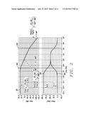 Method and System for Gain Boosting in Linear Regulators diagram and image