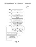 LOW DISTRACTION INTERFACES diagram and image