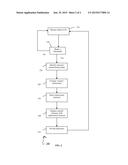 INPUT PRECISION METHOD FOR MINIMIZING ERRONEOUS ENTRIES STEMMING FROM     INSTABILITY OF A MOBILE DEVICE USING AN ACCELEROMETER AND APPARATUS TO     DETECT A SHAKE AND APPARATUS AND COMPUTER PROGRAM THEREOF diagram and image