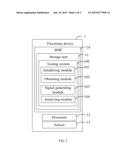 ELECTRONIC DEVICE AND METHOD FOR TESTING REDUNDANT ARRAY OF INDEPENDENT     DISKS LEVEL diagram and image