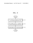 METHOD OF MANAGING A MEMORY, AND A MEMORY SYSTEM diagram and image