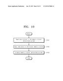 METHOD OF MANAGING A MEMORY, AND A MEMORY SYSTEM diagram and image