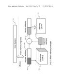 MEMORY MANAGEMENT BASED ON USAGE SPECIFICATIONS diagram and image