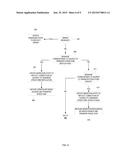 PARALLEL MIGRATION OF DATA OBJECTS TO CLUSTERED STORAGE diagram and image